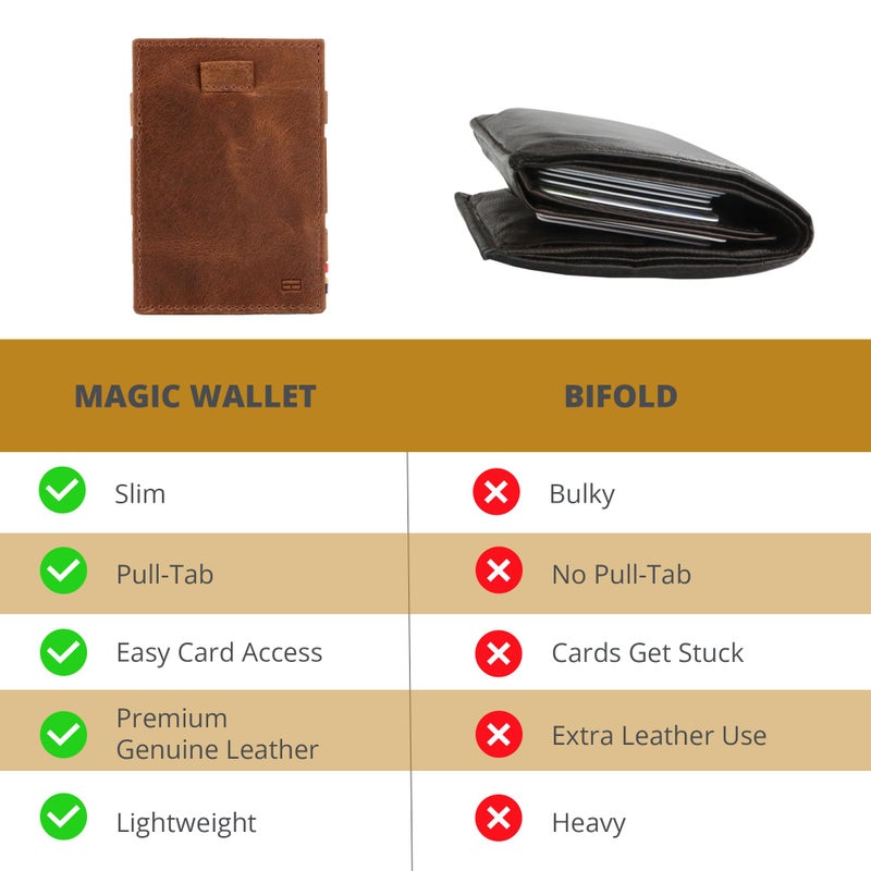 GARZINI Magic Wallet with Pull-Tab, Minimalist Wallet with RFID card holder, Leather Wallet for 12 cards, Brushed Brown - Image 5